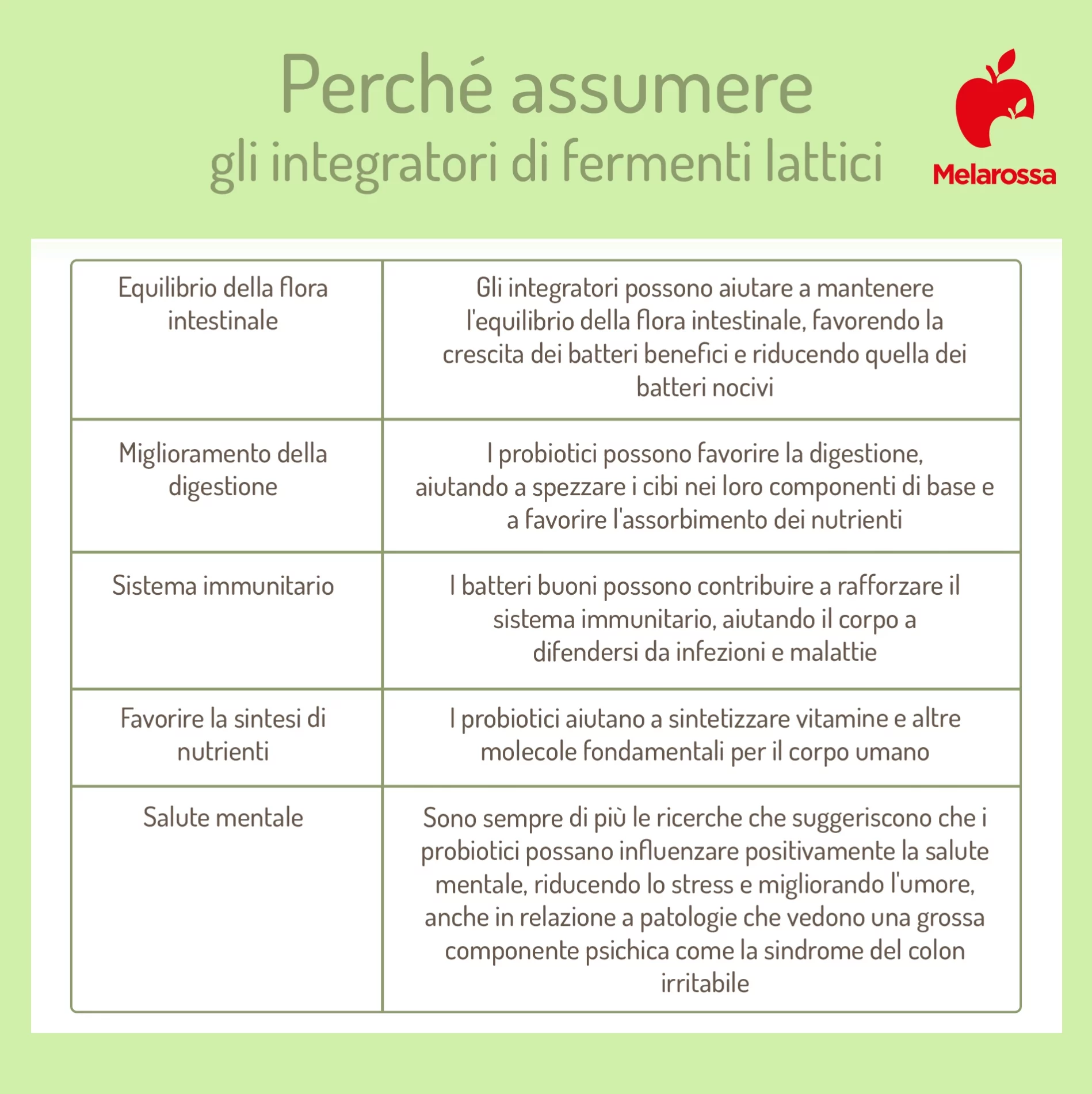 I migliori fermenti lattici: quali sono e come assumerli 1 tabella che spiega perché assumere integratori di fermenti lattici