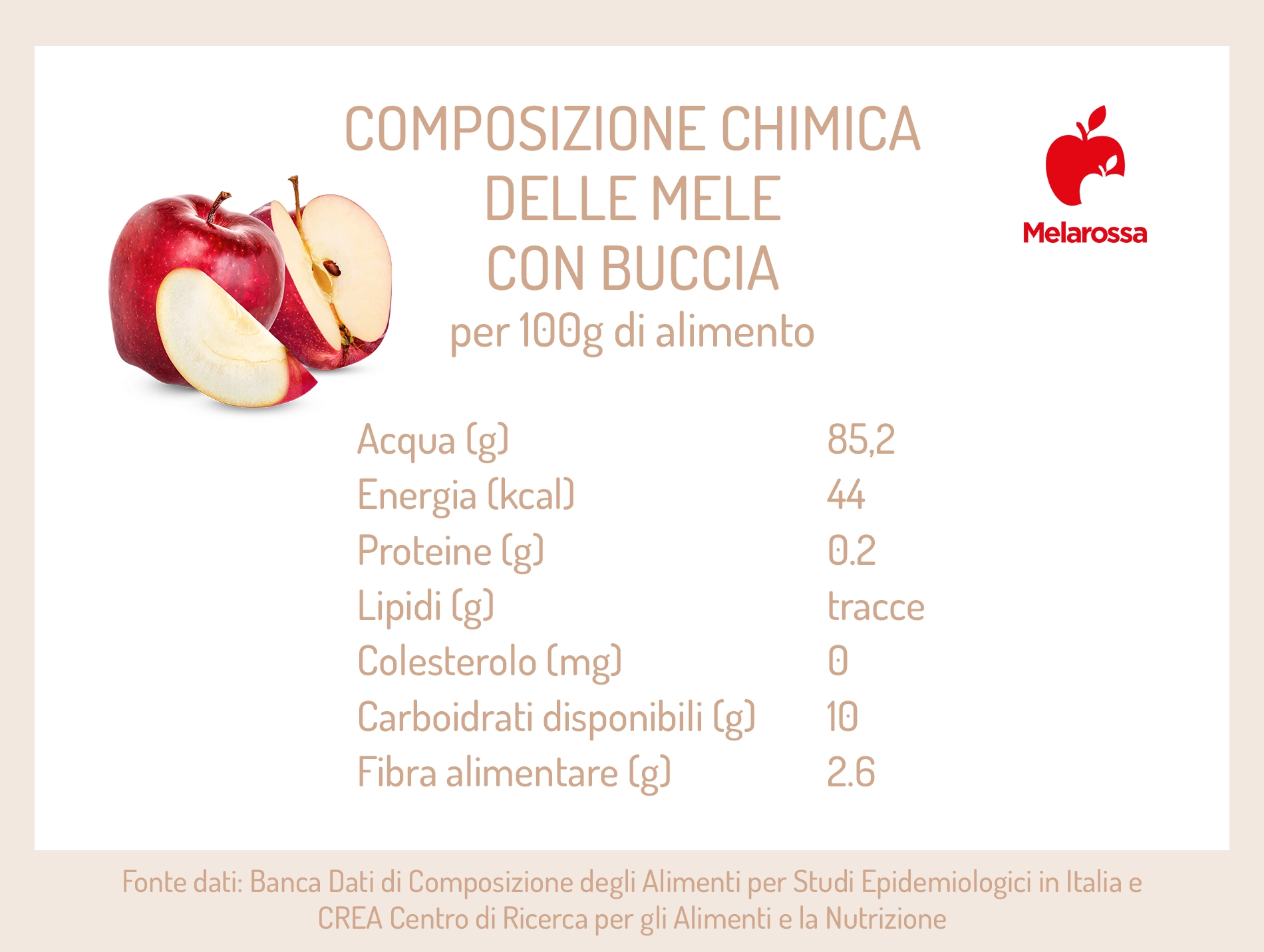 Mela: calorie, valori nutrizionali e ricette 1 tabella grafica delle calorie e nutrienti delle mele con buccia