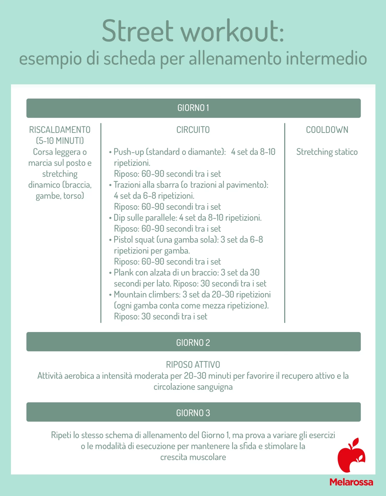 Street workout: cos’è, migliori esercizi e programmi di allenamento 4 street workout: esempio di scheda di allenamento per livello intermedio