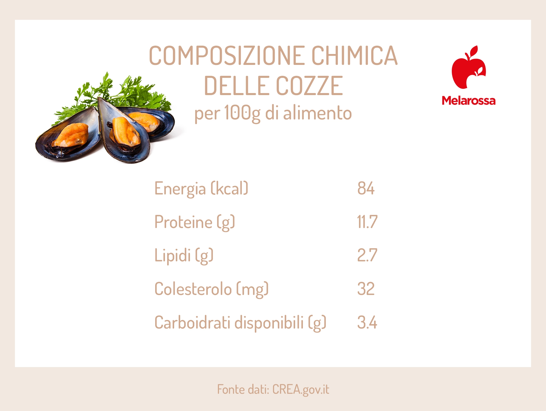 Cozze: proprietà nutrizionali, calorie, come cucinarle, le migliori ricette 1 tabella grafica con calorie e valori nutrizionali delle cozze