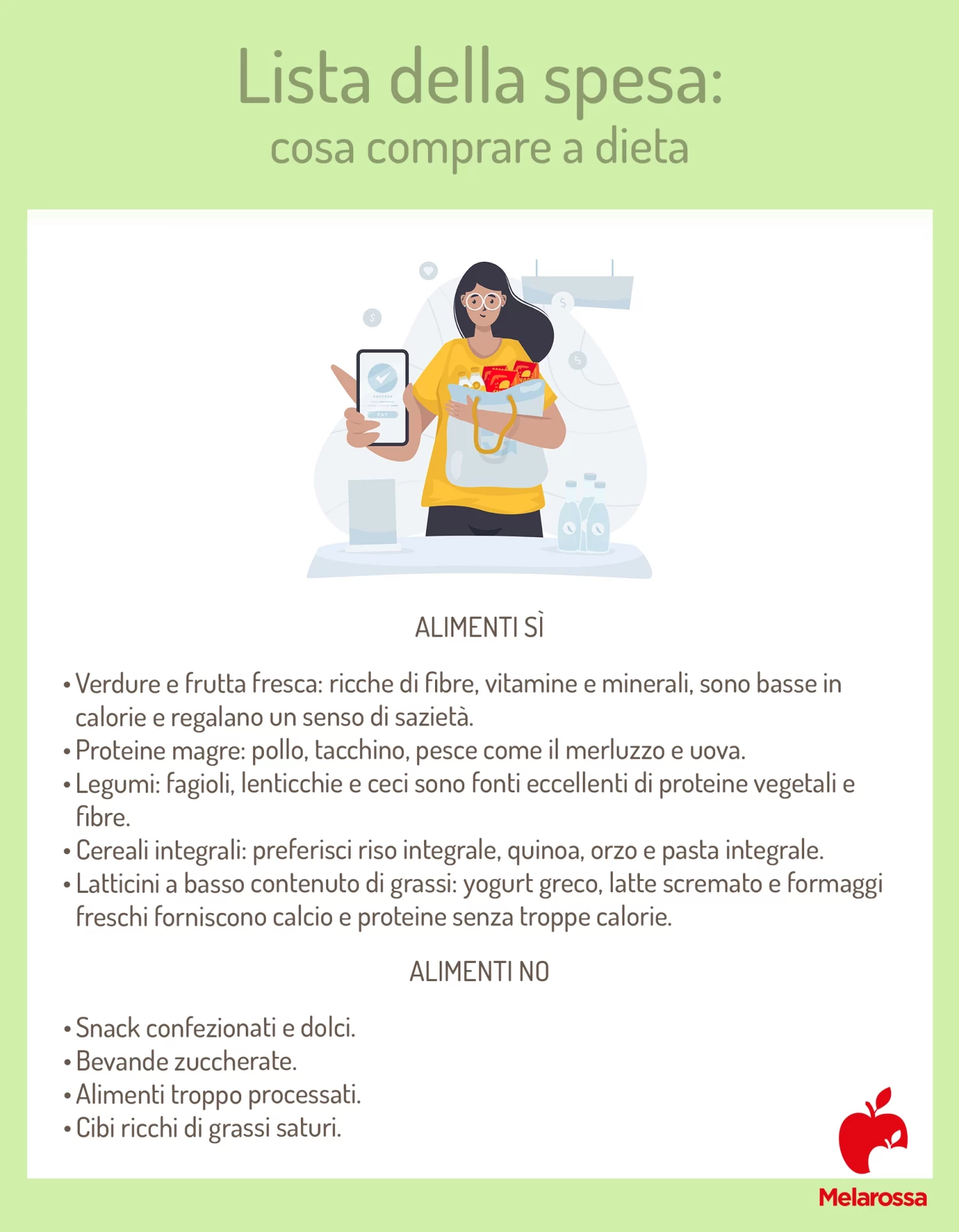 Lista della spesa: PDF da stampare per una spesa sana e consapevole 2 Una grafica su cosa comprare e cosa evitare quando fai la lista della spesa se sei a dieta