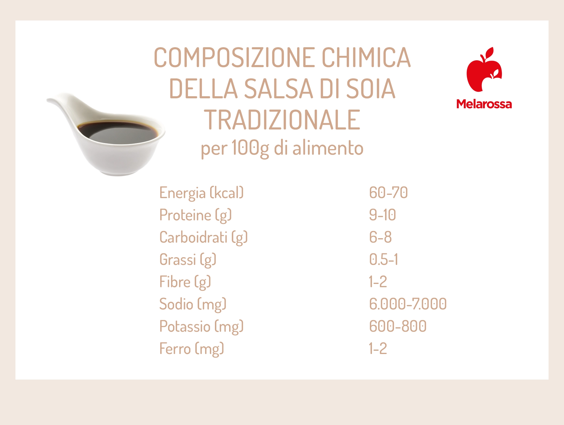 Salsa di soia: cosa contiene, calorie, quale comprare, usi in cucina 1 tabella grafica con le calorie della salsa di soia
