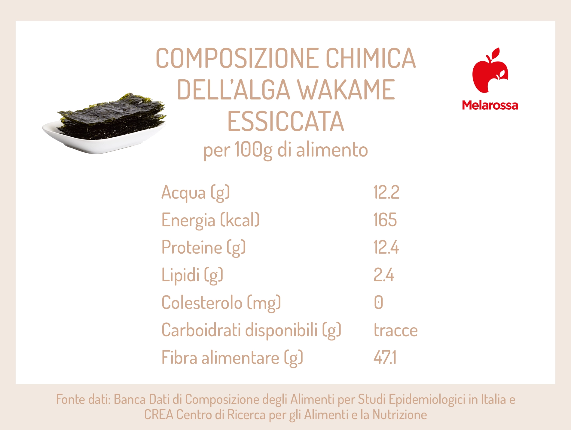 Wakame: proprietà, benefici e come si mangia l'alga 1 Una grafica sulla composizione dell'alga wakame