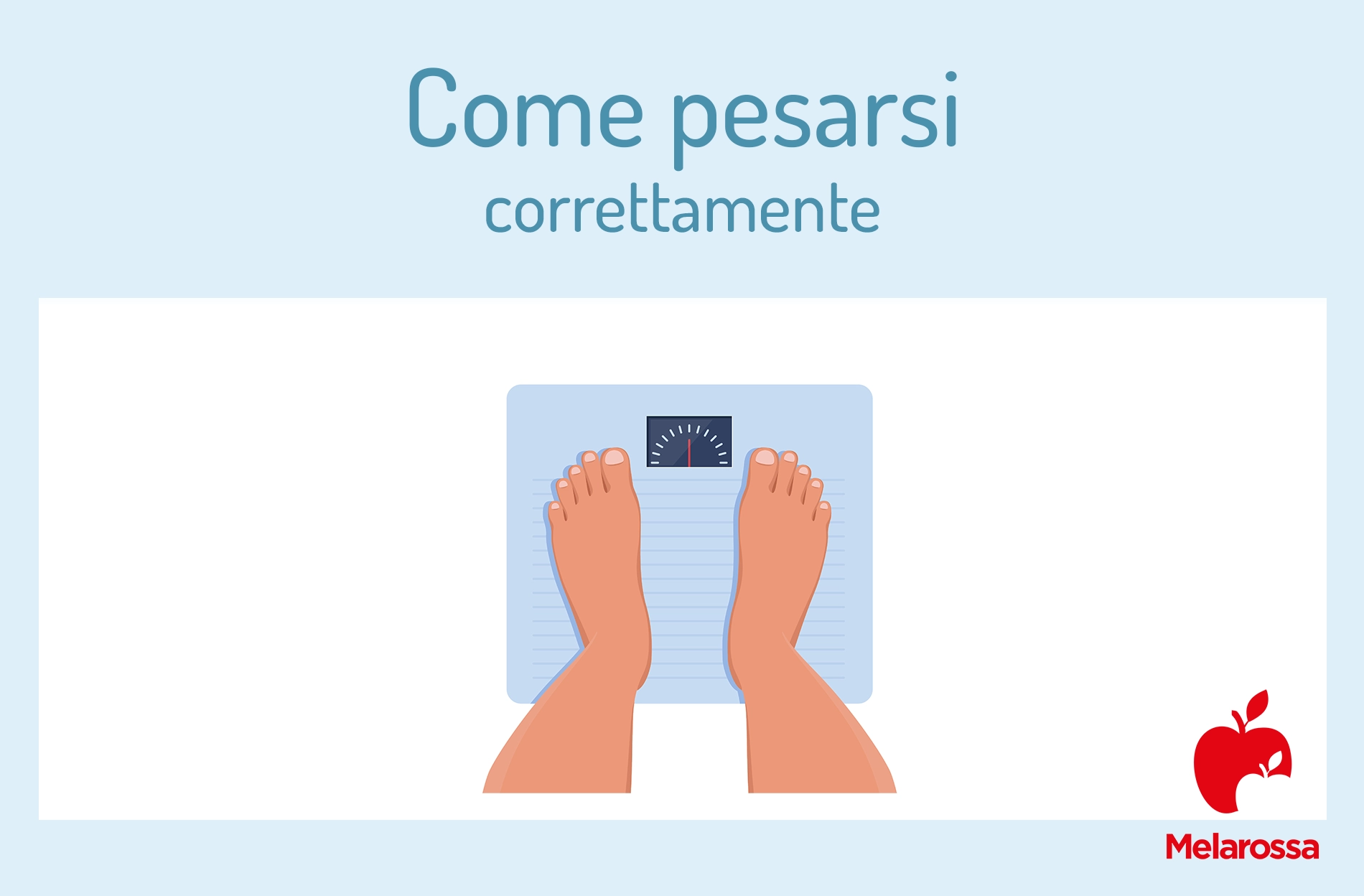 Bilance pesapersone: tipologie e classifica Amazon 2025 4 grafica con bilance pesapersone per spiegare come pesarsi correttamente