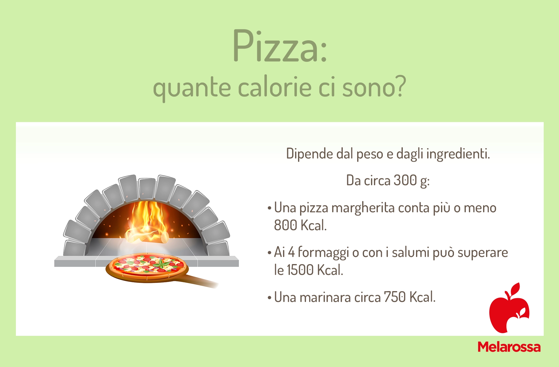 Pizza e calorie: come scegliere la pizza giusta per non ingrassare 1 Grafica con calorie della pizza, alcuni esempi come la pizza Margherita