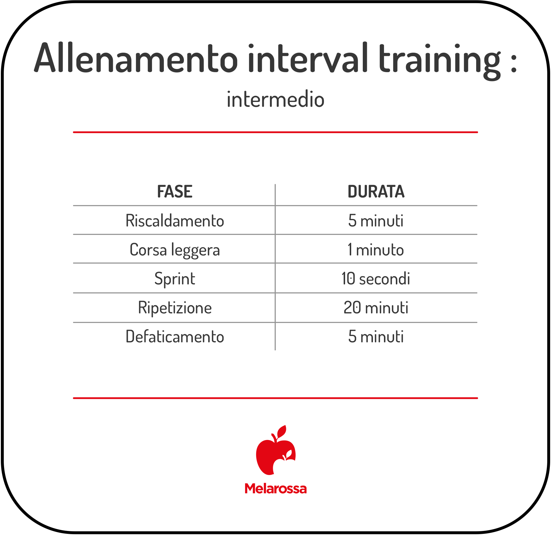 Interval Training: cos’è, benefici e esempi di allenamento 2 grafica con esempio di allenamento di interval training per livello intermedio