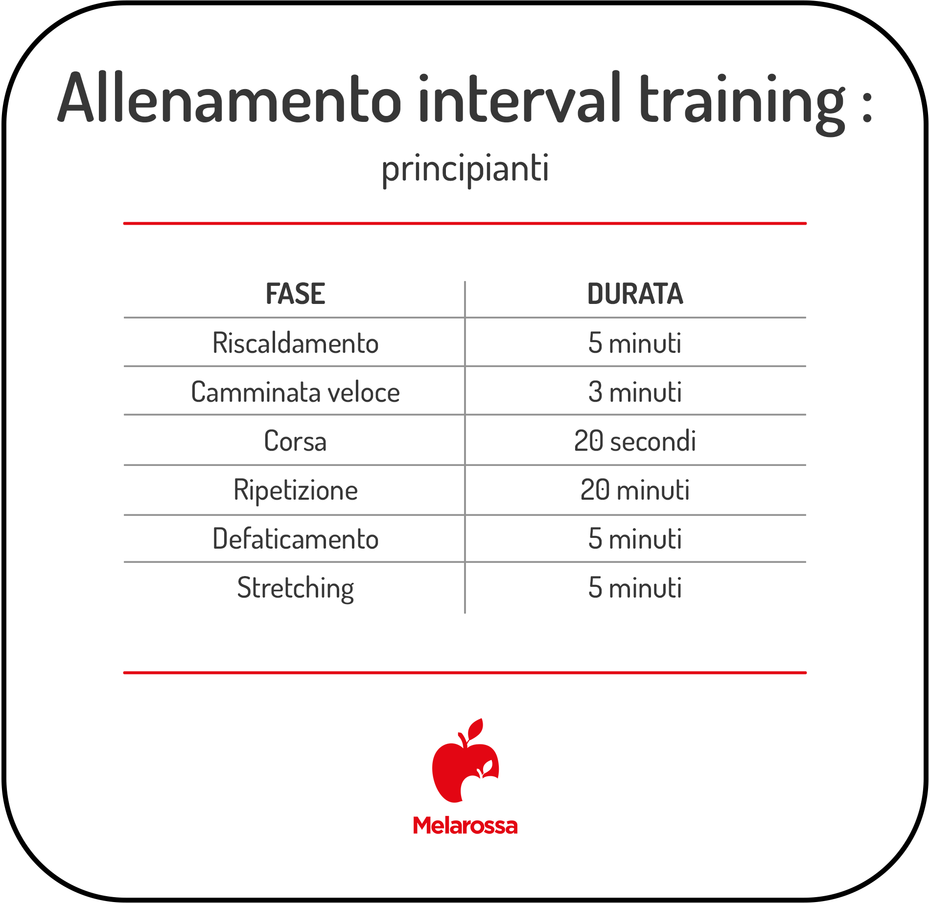 Interval Training: cos’è, benefici e esempi di allenamento 1 grafica con un esempio di allenamento interval training per principianti
