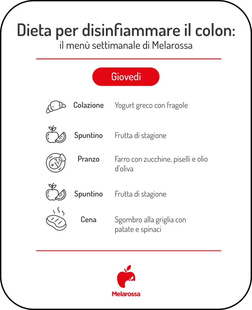 Dieta per colon irritabile: cosa mangiare e cosa evitare, esempio di menù settimanale 4 Dieta per colon irritabile, menu settimanale giovedì con yogurt greco, farro e sgombro.