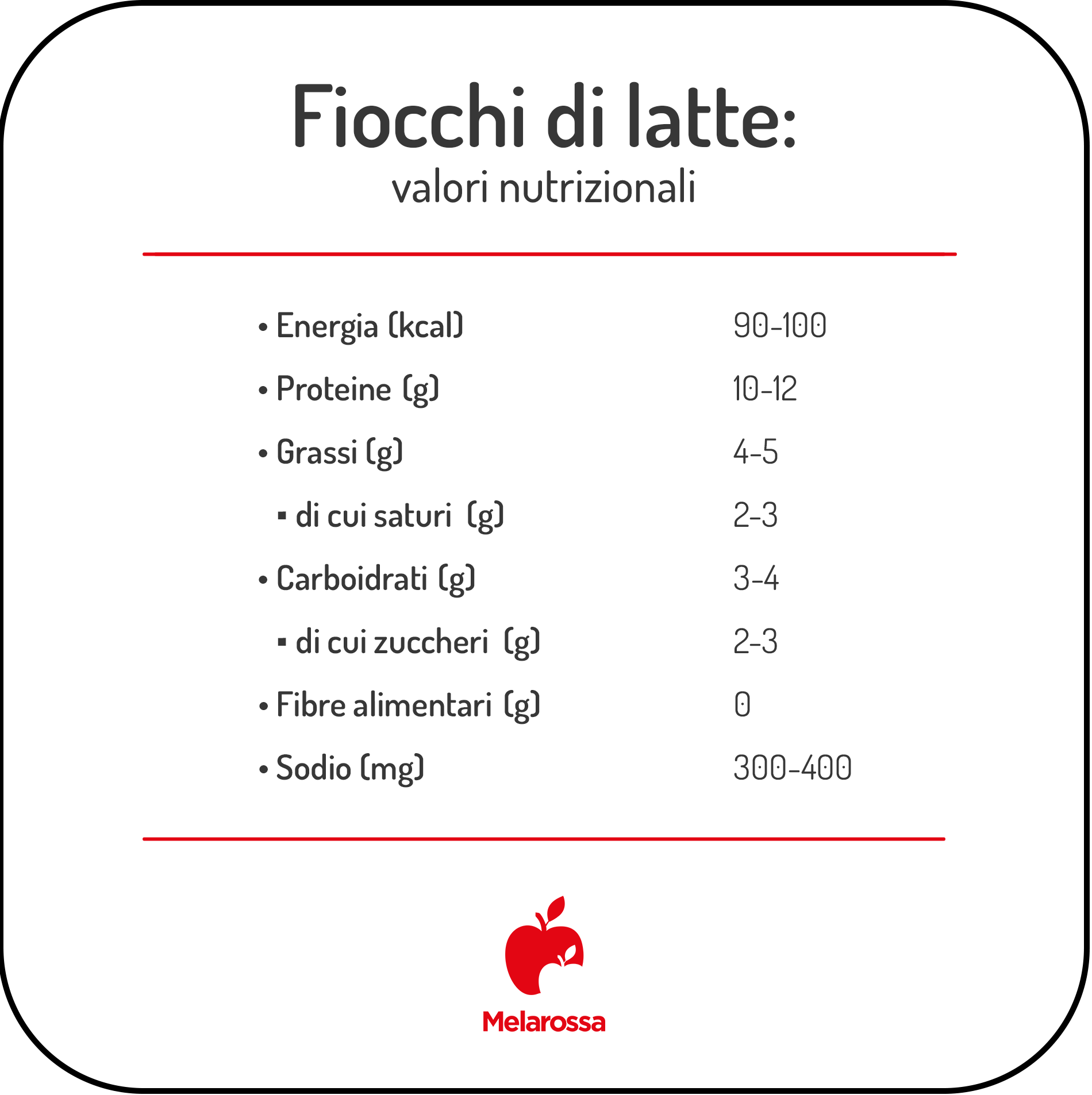 Fiocchi di latte: calorie, valori nutrizionali e dieta 1 tabella grafica sui valori nutrizionali dei fiochi di latte: calorie, grassi e carboidrati