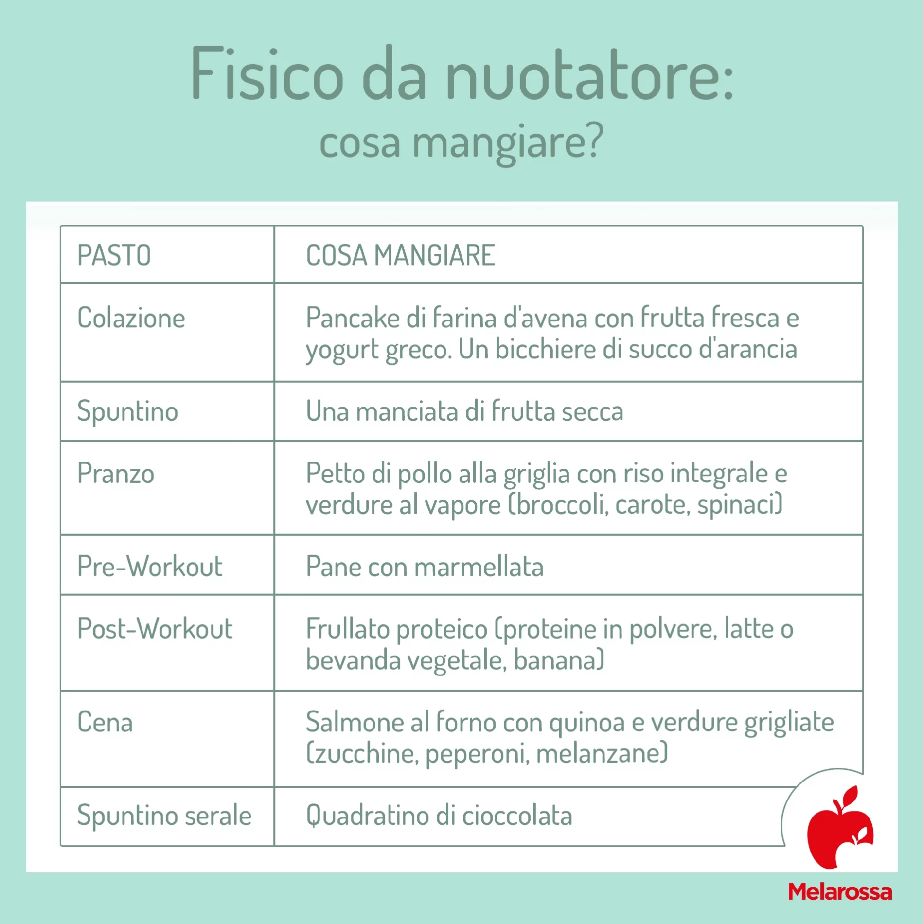Fisico da nuotatore: caratteristiche, come ottenerlo, allenamento e dieta 2 Grafica sull'esempio di menù per un fisico da nuotatore