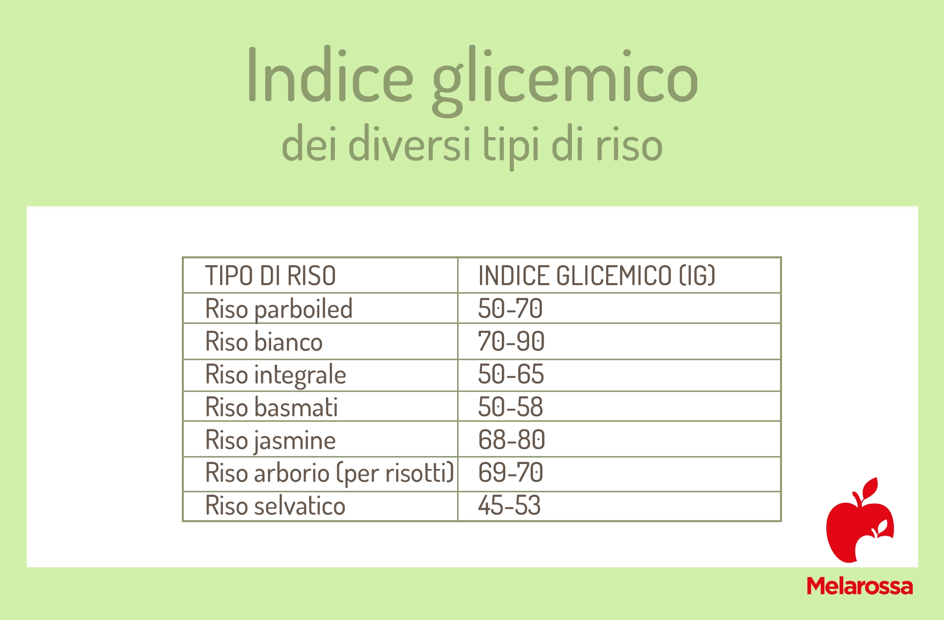 Riso parboiled: benefici nutrizionali, come cuocerlo e usi in cucina 2 riso parboiled indice glicemico
