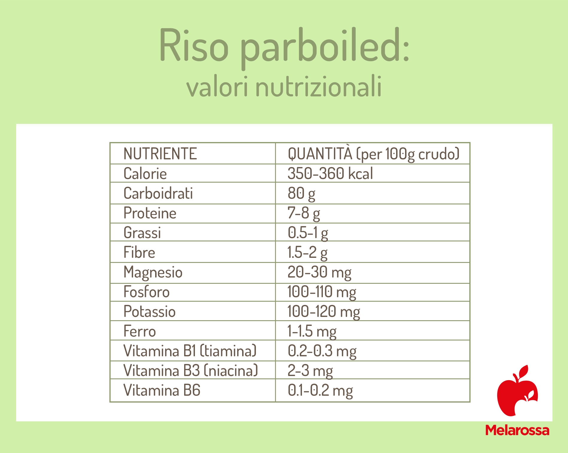 Riso parboiled: benefici nutrizionali, come cuocerlo e usi in cucina 1 tabella grafica dei valori nutrizionali del riso parboiled