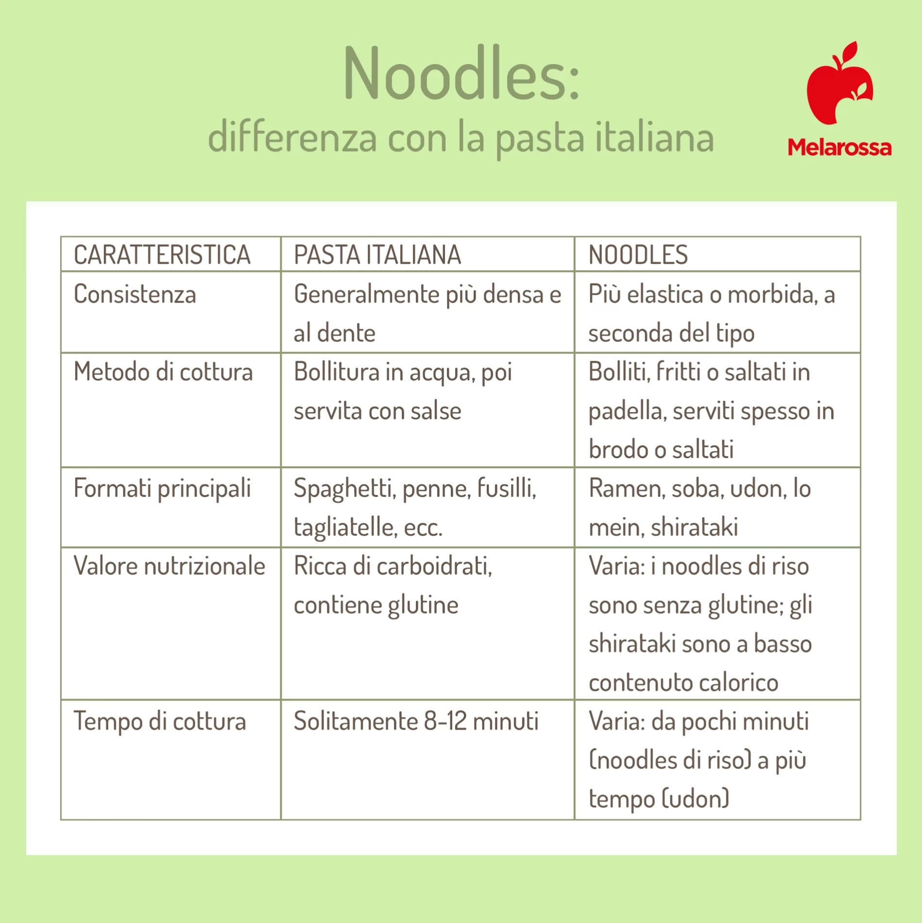 Noodles: tipi, benefici, come si preparano, ricette 1 noodles differenza pasta italiana