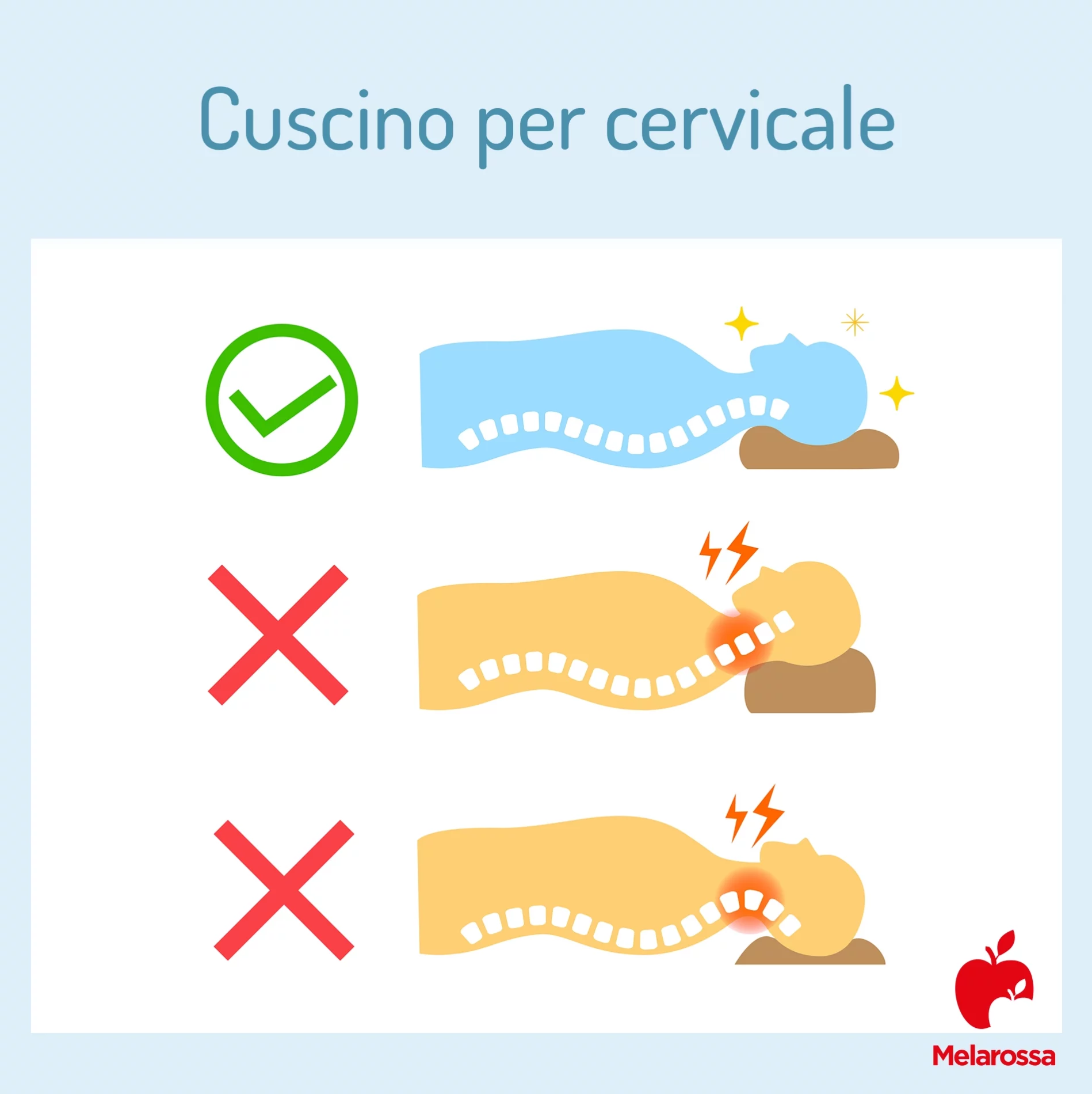 Cuscino per cervicale: come scegliere altezza, materiali e usarlo correttamente 1 grafica che mostra come scegliere il cuscino giusto per le cervicali