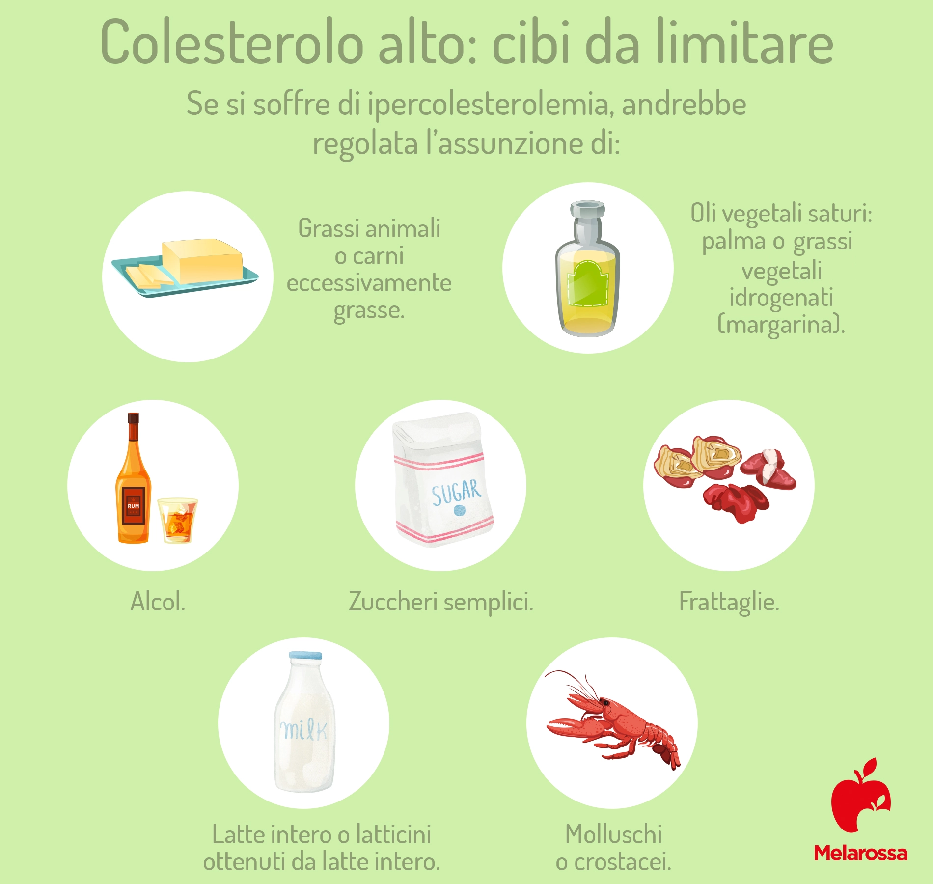 Dieta per colesterolo alto (LDL): cosa mangiare, alimenti da evitare e menù settimanale 2 tabella con i cibi da limitare con il colesterolo alto