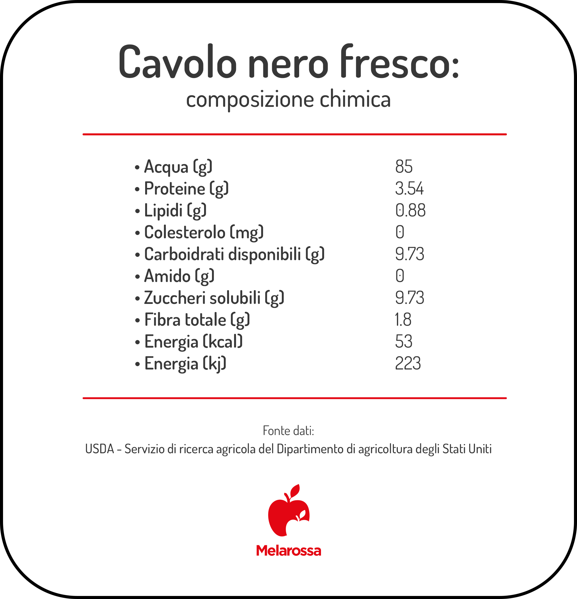 Cavolo nero: proprietà, benefici e ricette per gustarlo in cucina 2 cavolo nero: grafica valori nutrizionali