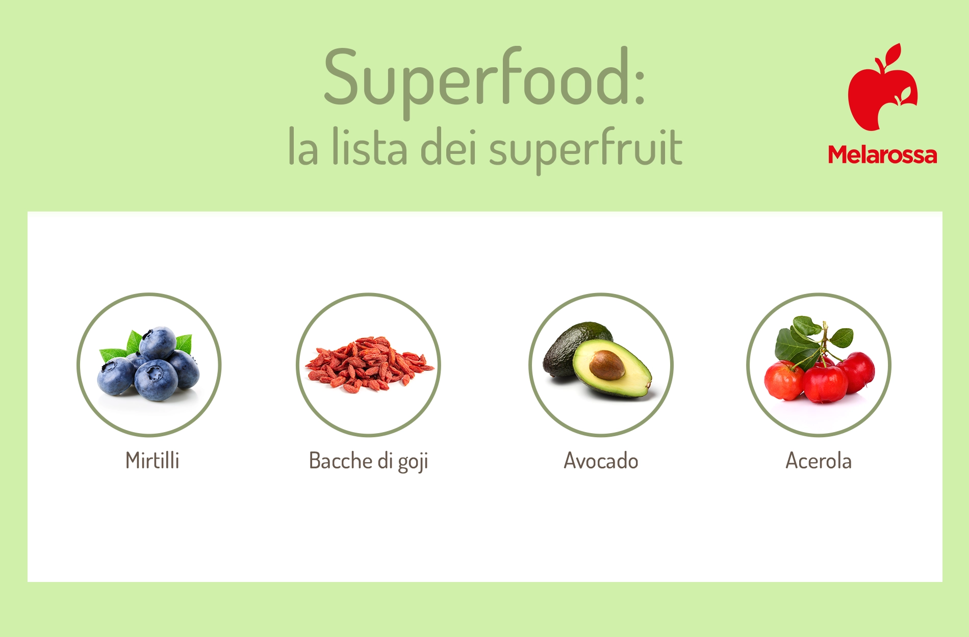 Superfood: cosa e quali sono, elenco, benefici e limiti 1 grafica con la lista dei superfood nella categorie dei frutti. Icone dei mirtilli, bacche di goji, avocado e acerola