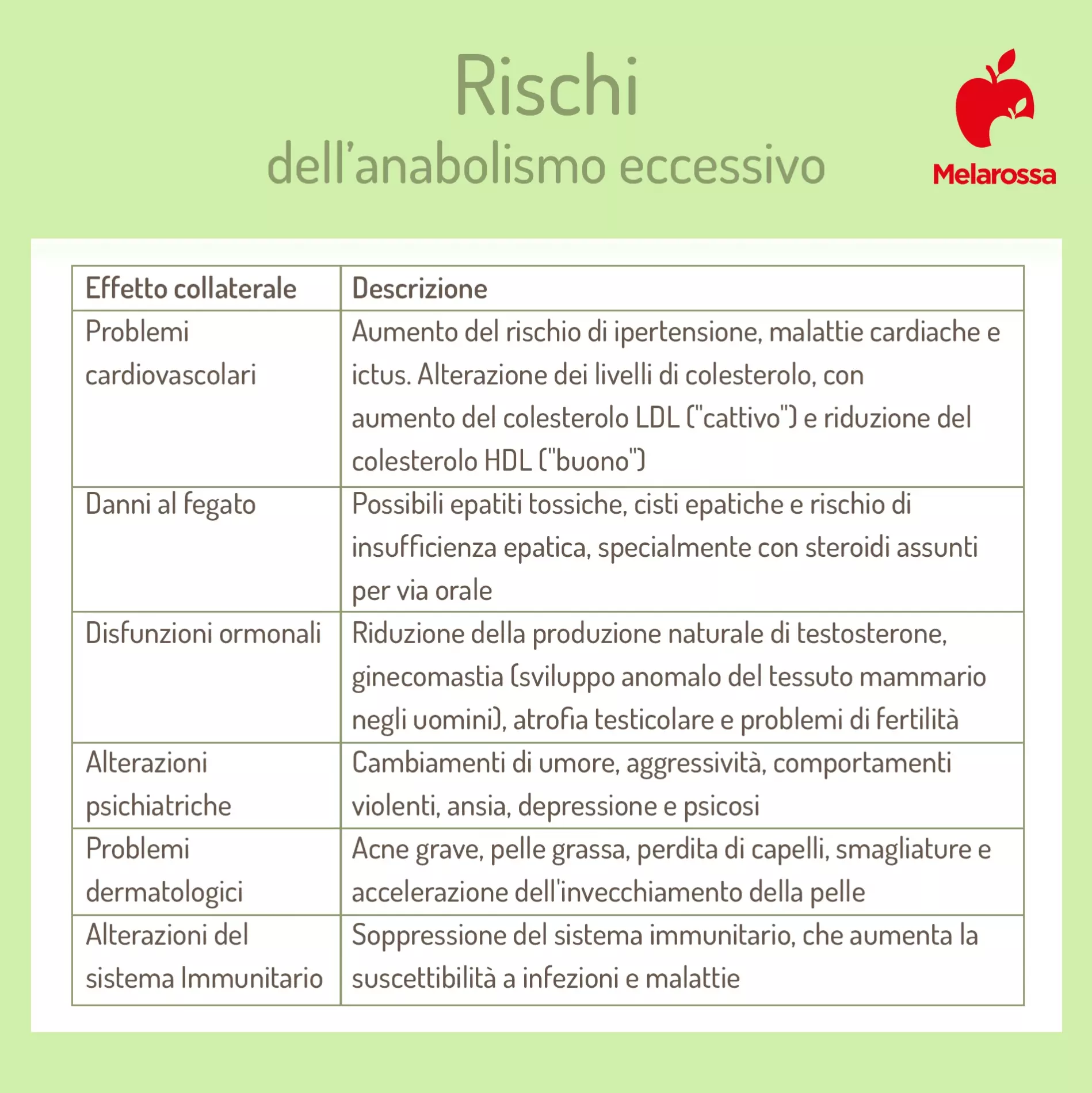 Anabolismo: cos'è e come aumentarlo in modo naturale con dieta e allenamento 2 anabolismo rischi 1