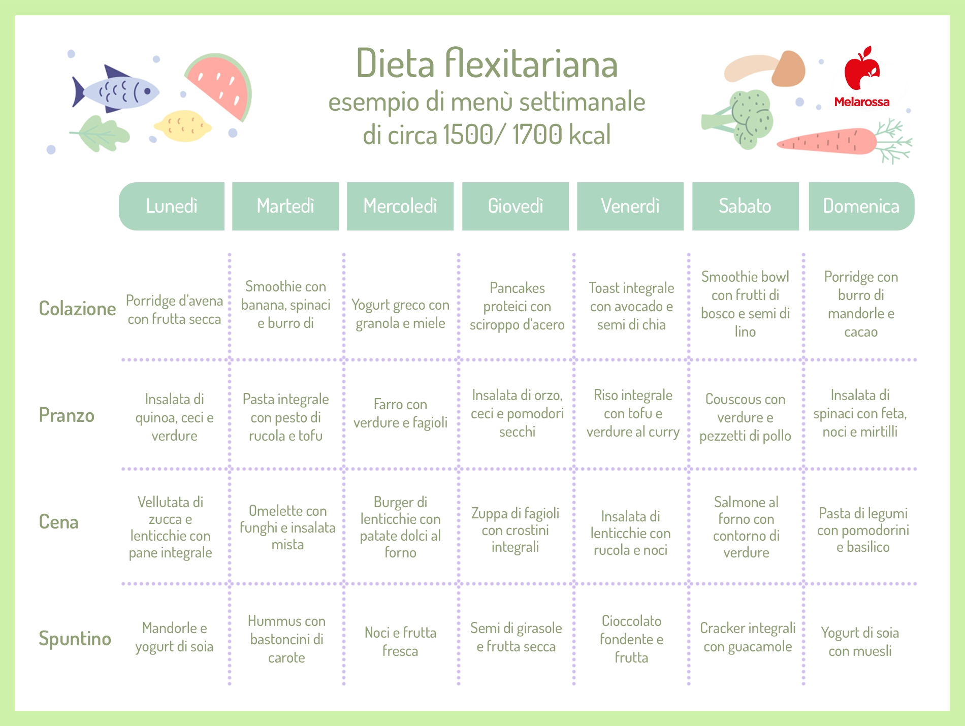 Dieta flexitariana: che cos'è, cosa si mangia, benefici e esempio di menù 1 dieta flexitariana menu settimanale 1