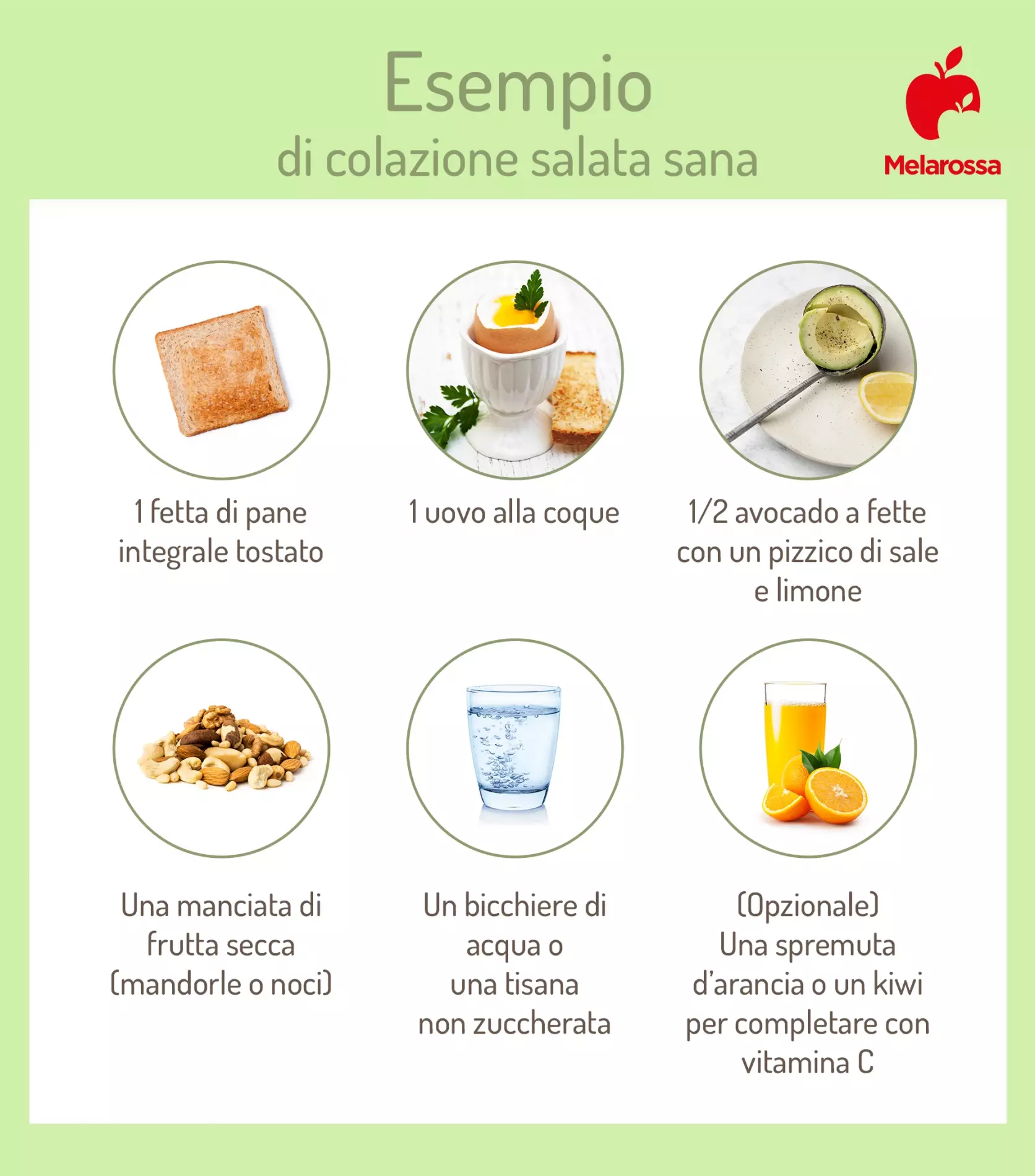 Colazione salata: sana, proteica e 5 idee veloci 2 grafica su un esempio di colazione salata