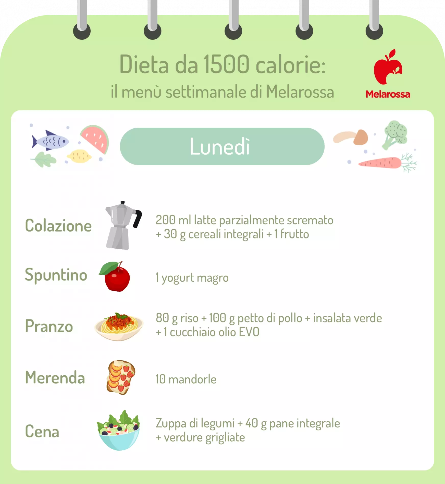 Dieta 1500 calorie: menù settimanale, benefici e come funziona 1 dieta 1500 calorie: grafica sul menù settimanale, lunedì