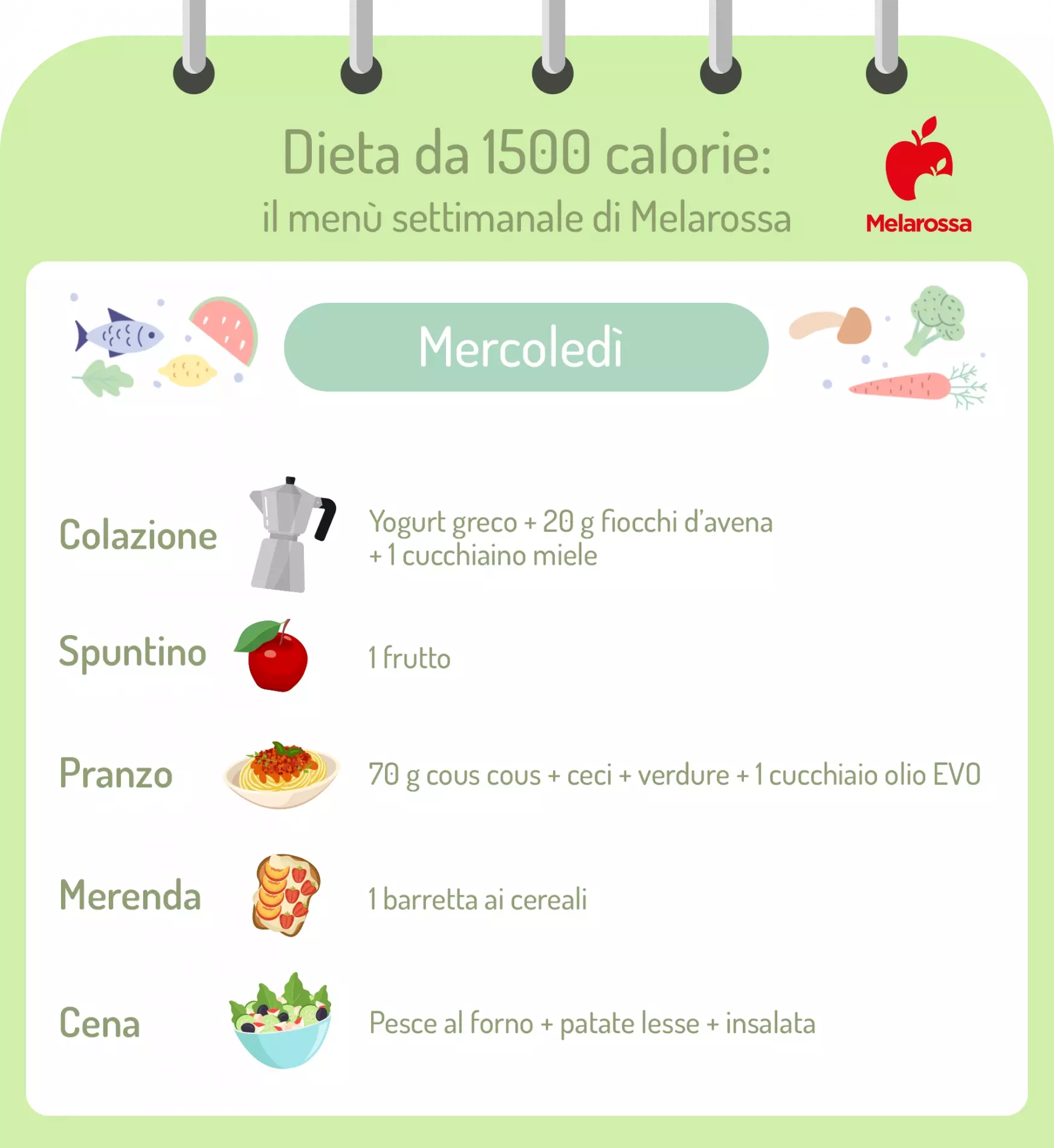 Dieta 1500 calorie: menù settimanale, benefici e come funziona 3 dieta 1500 calorie: grafica sul menù settimanale, mercoledì