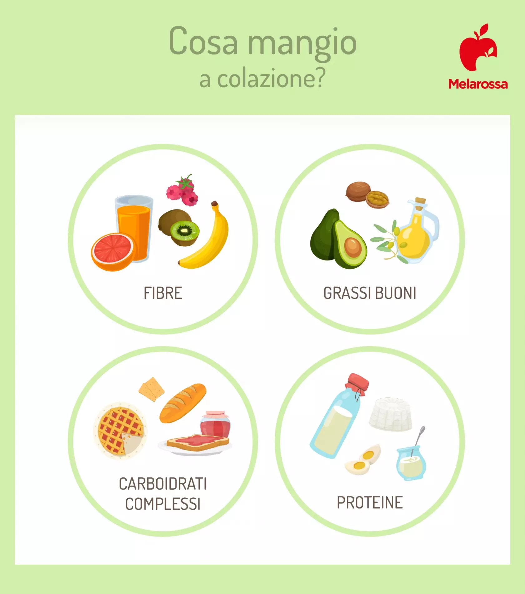 Cosa mangiare a colazione: guida pratica per iniziare bene la giornata 1 grafica su cosa mangiare a colazione: i nutrienti