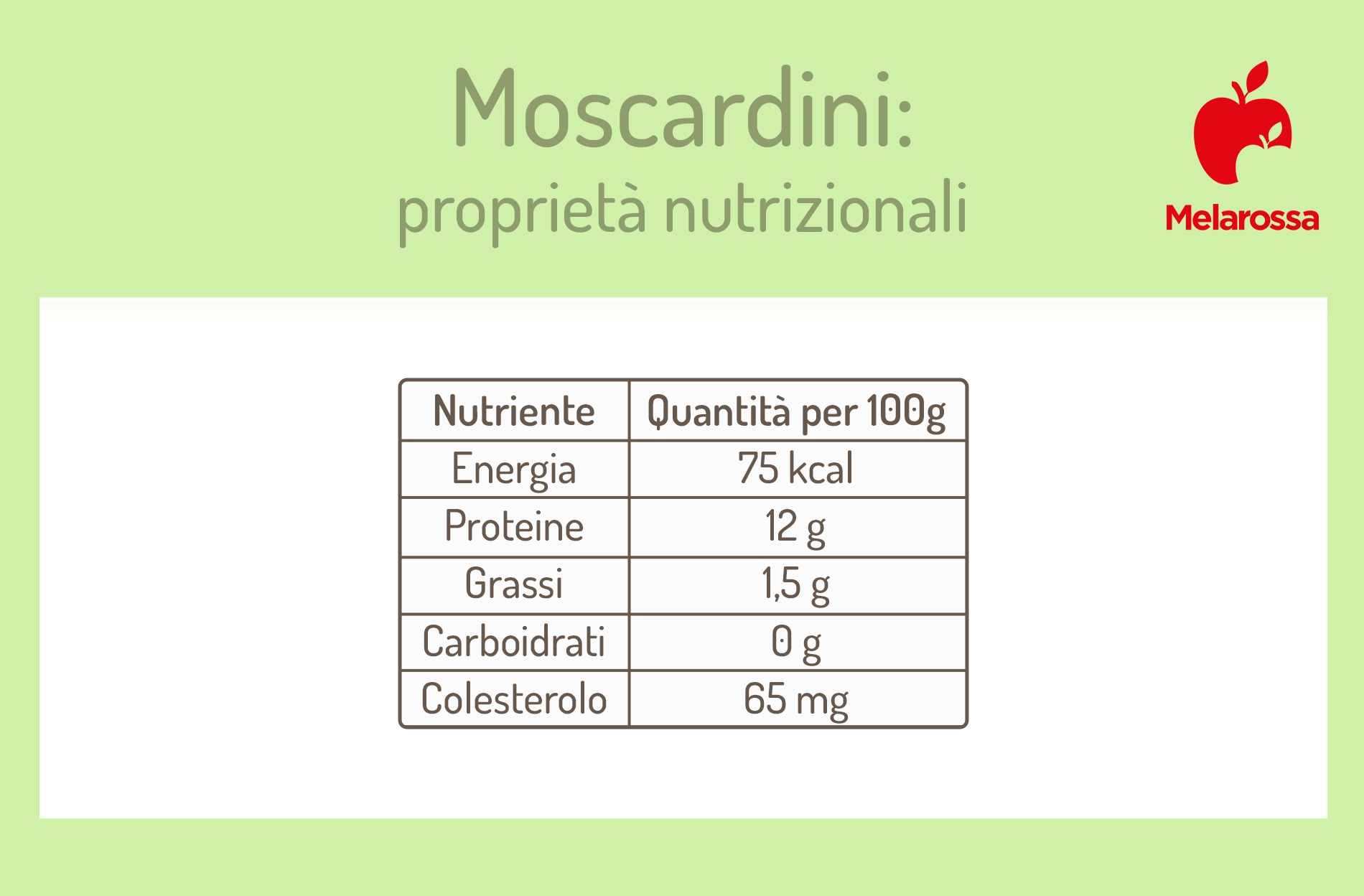 Moscardini: cosa sono, come cucinarli, le migliori ricette 1 grafica con calorie e proprietà nutrizionali dei moscardini. In alto a destra, logo di Melarossa