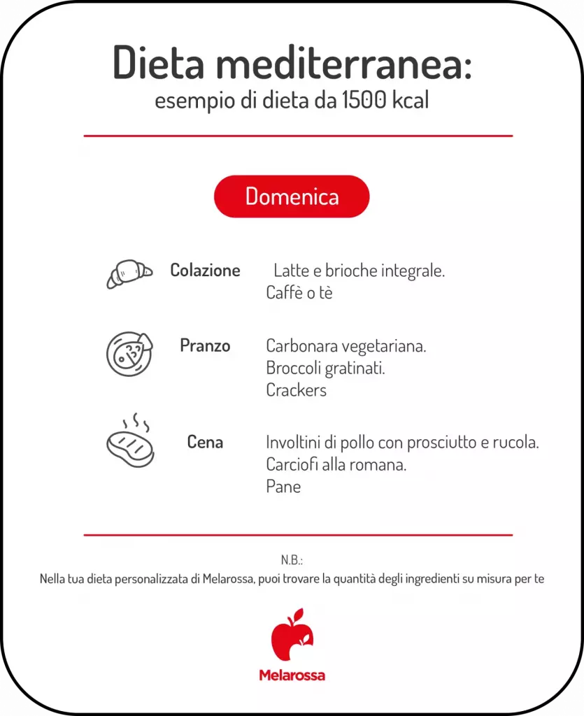 Dieta mediterranea settimanale: il menù del nutrizionista 7 grafica dieta mediterranea settimanale domenica