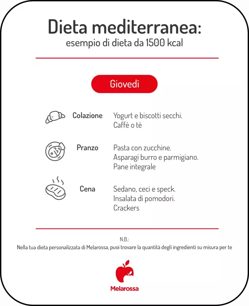 Dieta mediterranea settimanale: il menù del nutrizionista 4 grafica dieta mediterranea settimanale giovedì