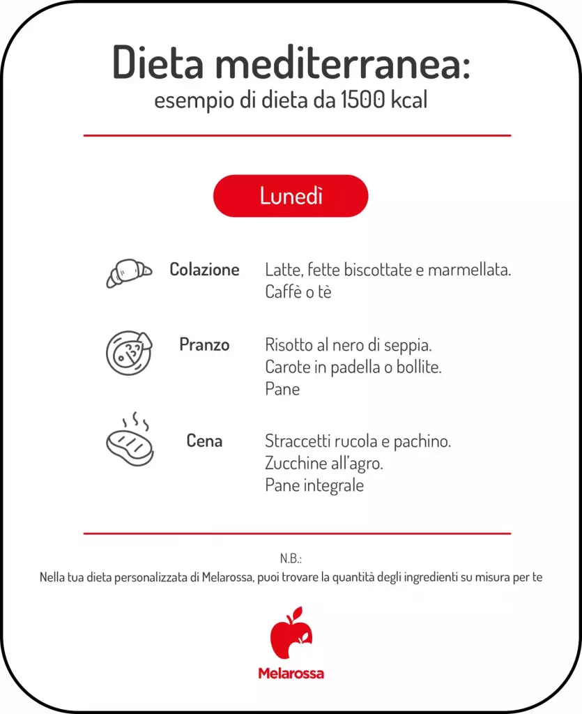 Dieta mediterranea settimanale: il menù del nutrizionista 1 grafica dieta mediterranea settimanale lunedì