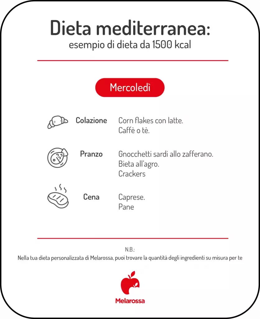 Dieta mediterranea settimanale: il menù del nutrizionista 3 grafica dieta mediterranea settimanale mercoledì