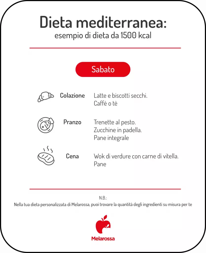 Dieta mediterranea settimanale: il menù del nutrizionista 6 grafica dieta mediterranea settimanale sabato