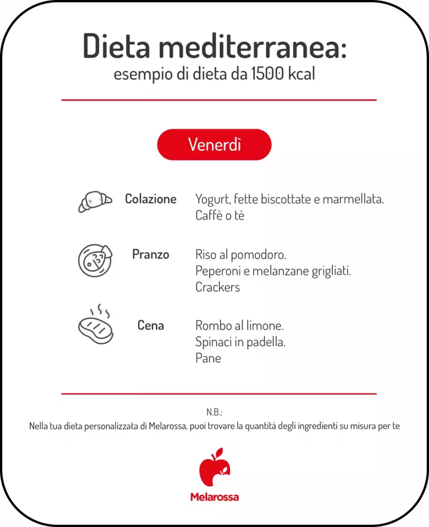 Dieta mediterranea settimanale: il menù del nutrizionista 5 grafica dieta mediterranea settimanale venerdì