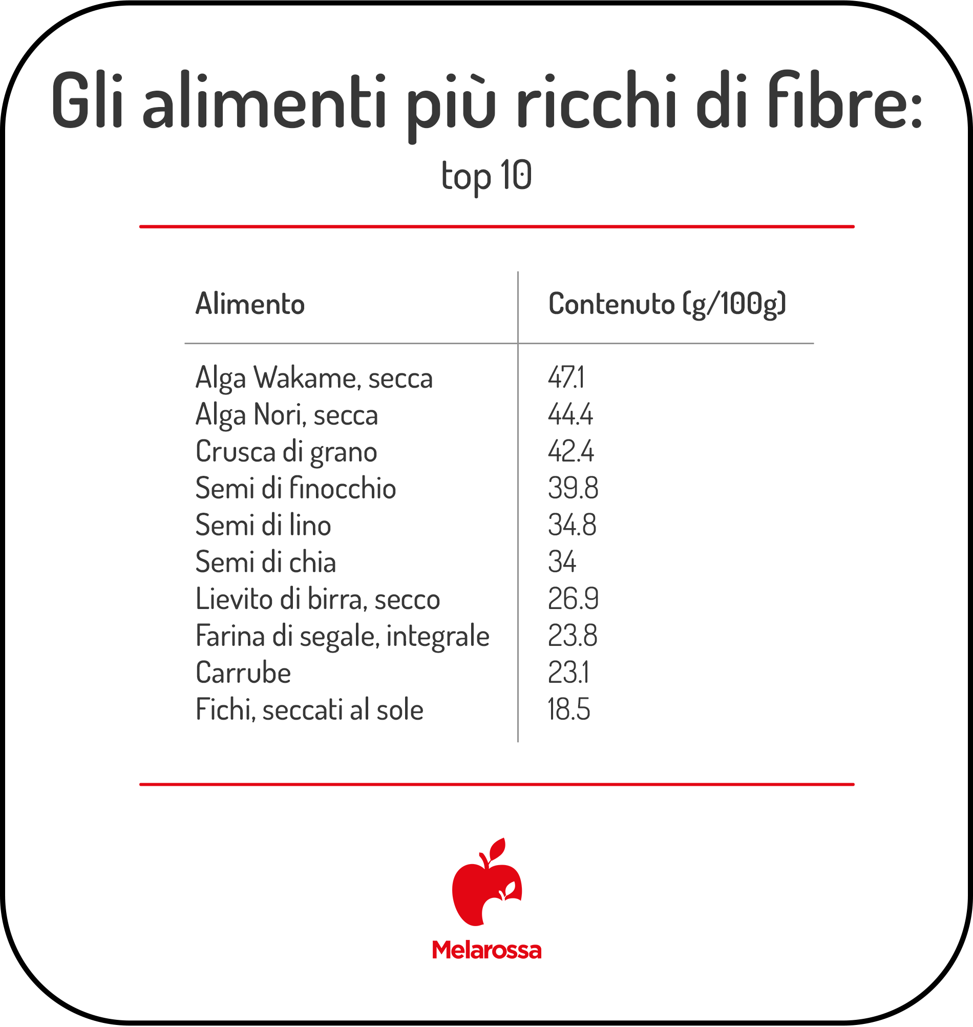 Alimenti ricchi di fibra: perché fanno bene e come inserirli nella dieta quotidiana 1 grafia sugli alimenti ricchi di fibre, la top 10