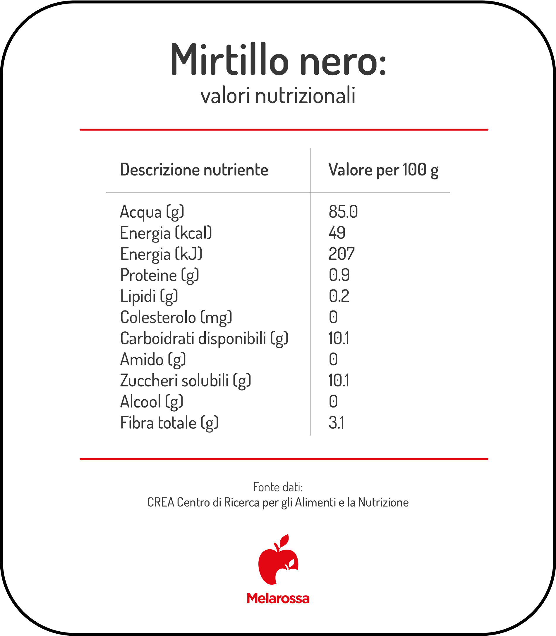 Mirtillo nero: proprietà, benefici, ricette e valori nutrizionali 1 tabella grafica dei valori nutrizionali del mirtillo nero con logo di Melarossa