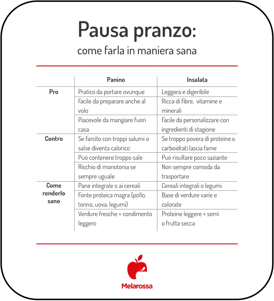 Pausa pranzo sana: idee dietetiche, veloci e pratiche per mangiare meglio 3 pausa pranzo sana