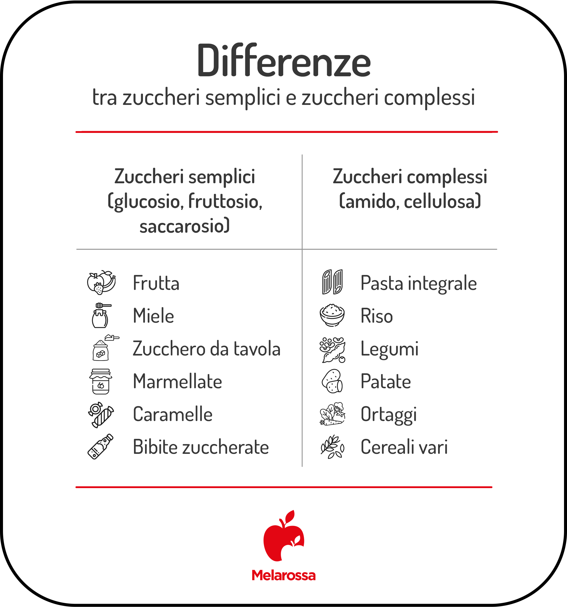 Zuccheri semplici: quali sono, differenze con zuccheri complessi e quanti assumerne al giorno 2 zuccheri semplici differenze complessi