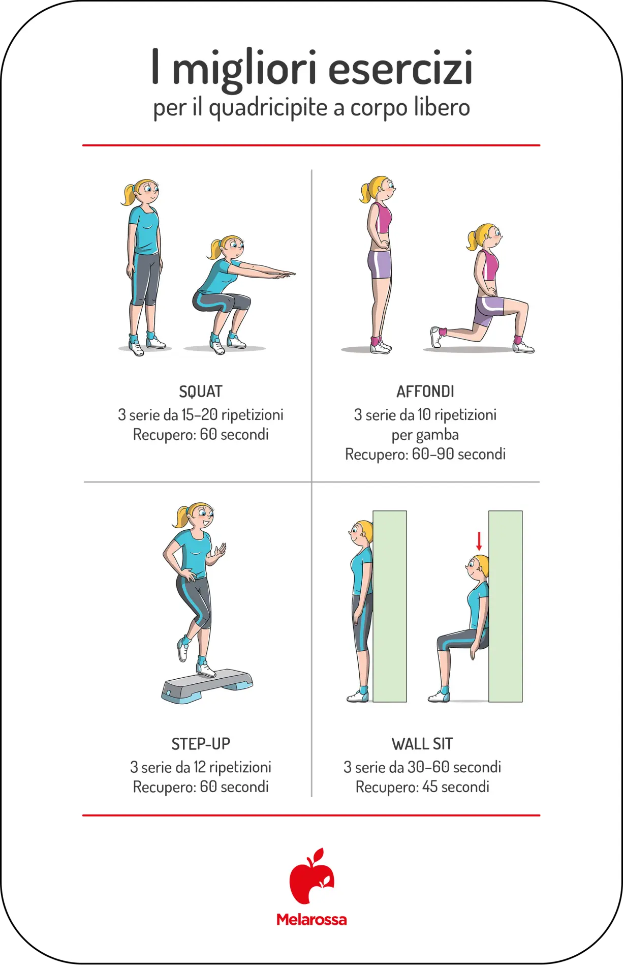 Quadricipite: anatomia, funzioni e esercizi efficaci 2 Illustrazione con esercizi per i quadricipiti a corpo libero: squat, affondi, step-up e wall sit con serie, ripetizioni e tempi di recupero.
