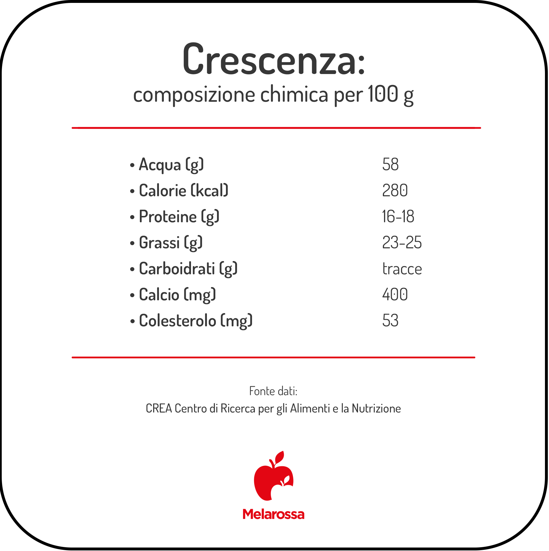 Crescenza: calorie, valori nutrizionali, benefici e utilizzi in cucina 2 tabella grafica delle calorie della crescenza e le principali valori nutrizionali